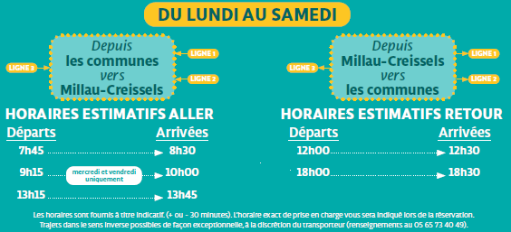 Agrandir l'image (fenêtre modale)