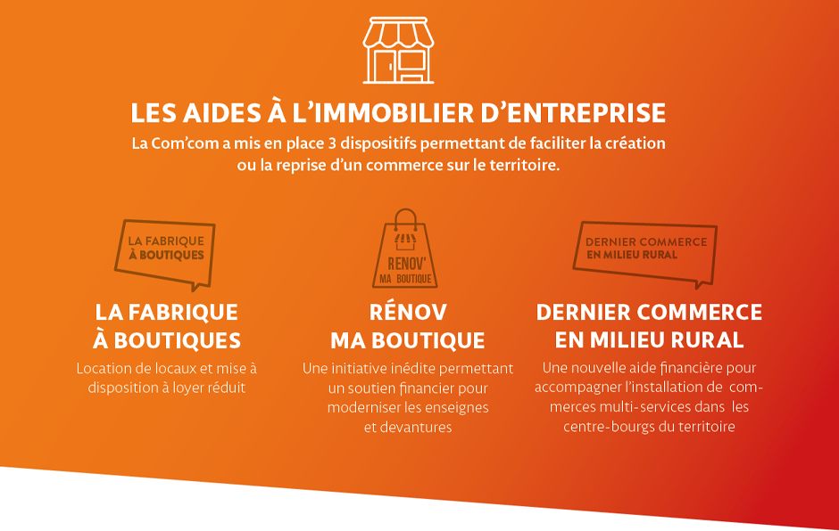 illustration de présentation des dispositifs d'aide à l'immobilier d'entreprise, fabrique à boutiques pour louer un local à moindre cout, renov ma boutique, des aides financières pour la rénovation des commerces, dernier commerce en milieu rural pour aider financièrement la reprise d'un commerce a la campagne - Agrandir l'image (fenêtre modale)